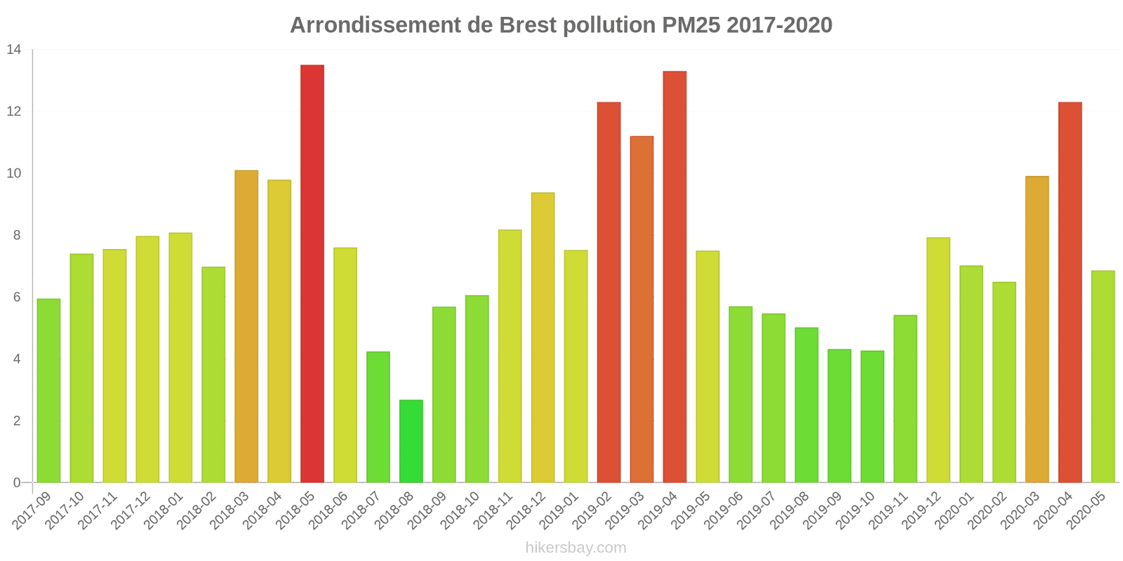 pollution pm25 hikersbay.com