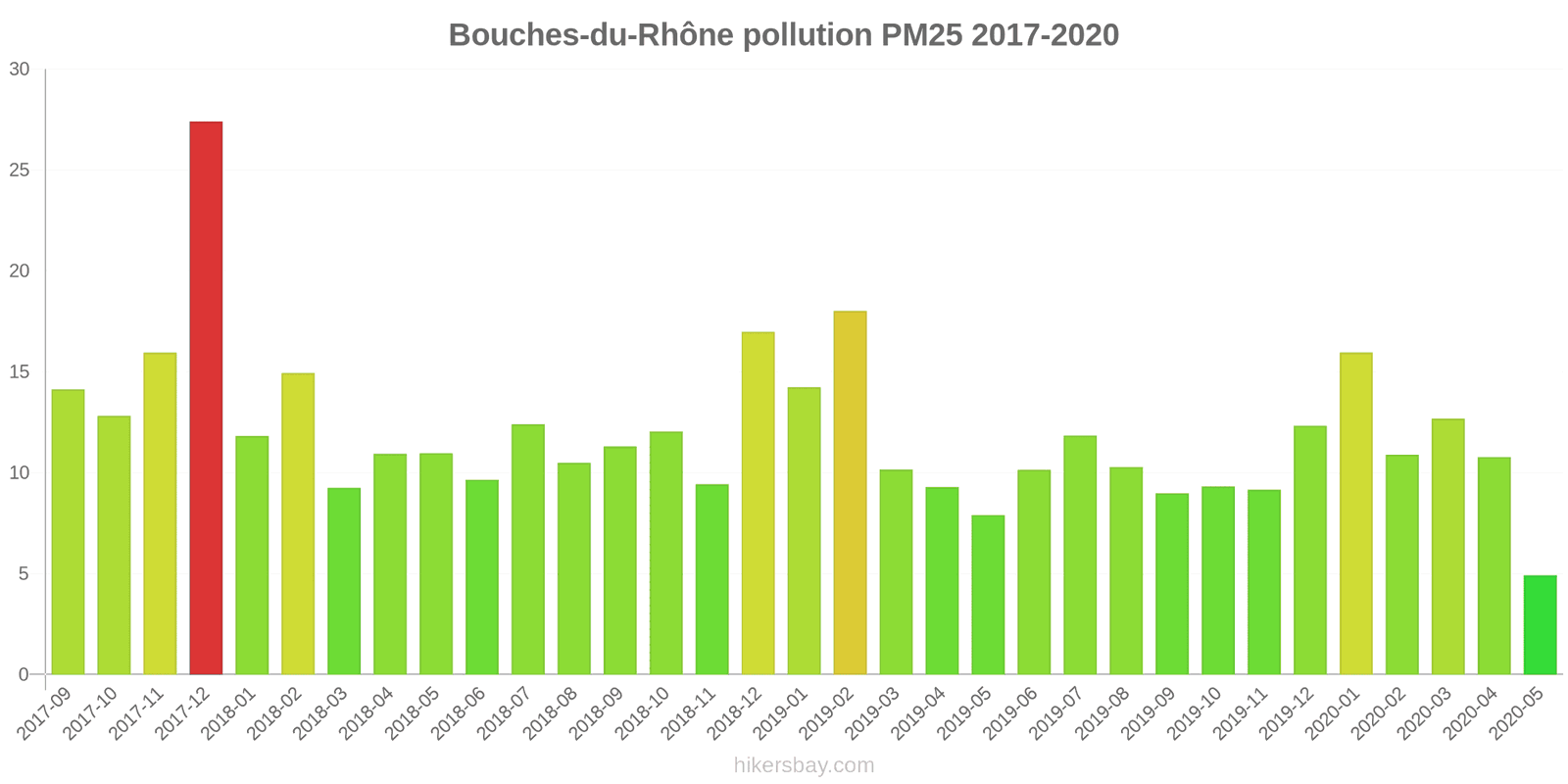 pollution pm25 hikersbay.com