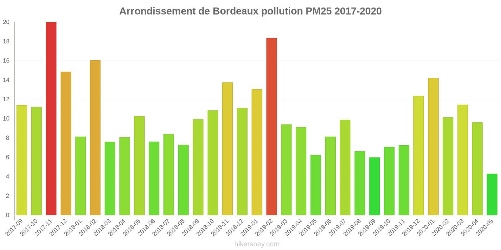 pollution pm25 hikersbay.com