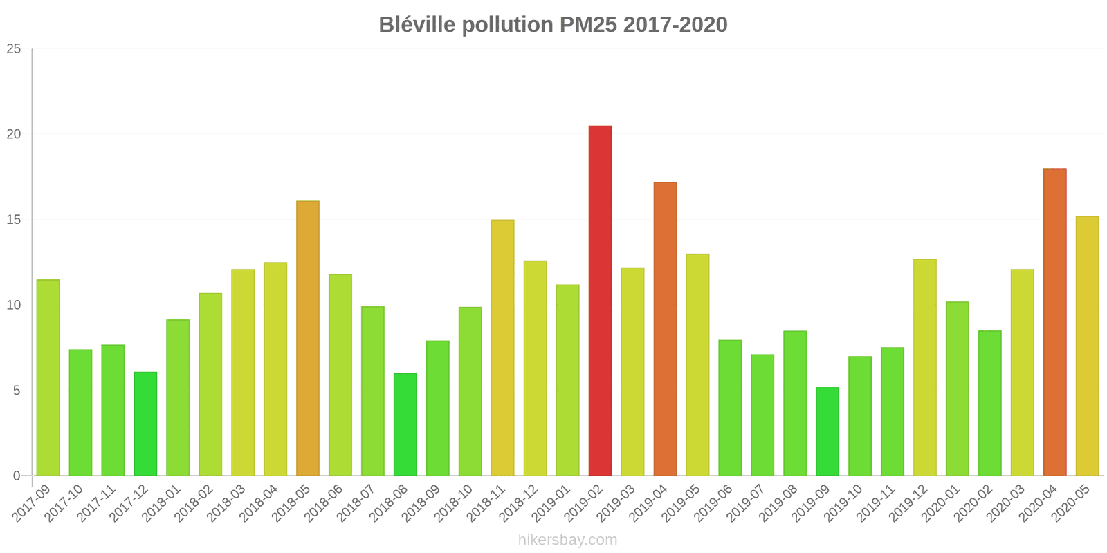 pollution pm25 hikersbay.com