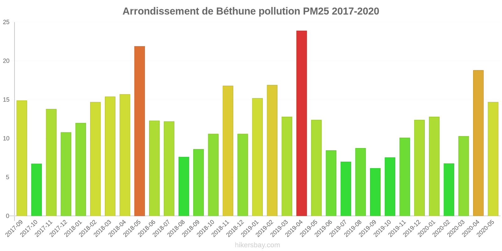 pollution pm25 hikersbay.com