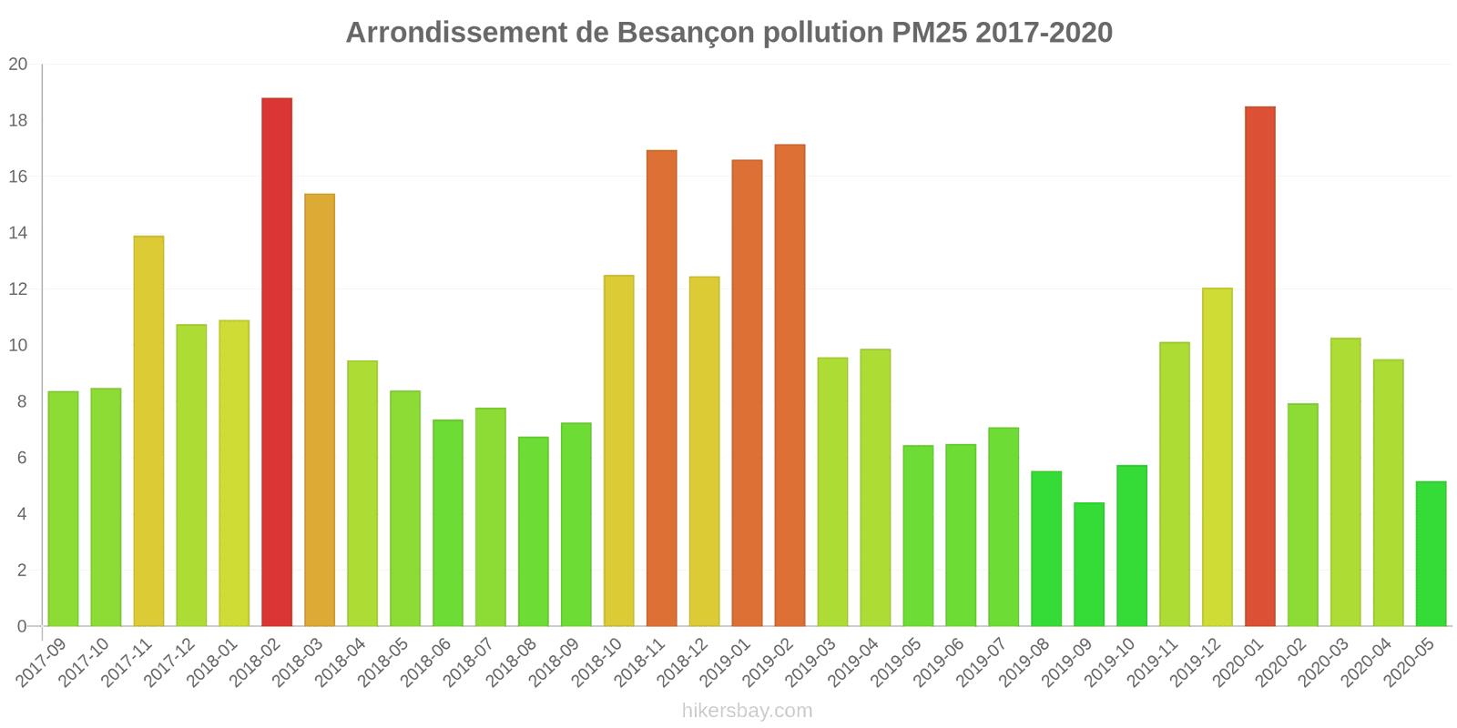 pollution pm25 hikersbay.com