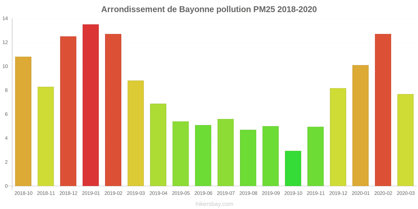 pollution pm25 hikersbay.com
