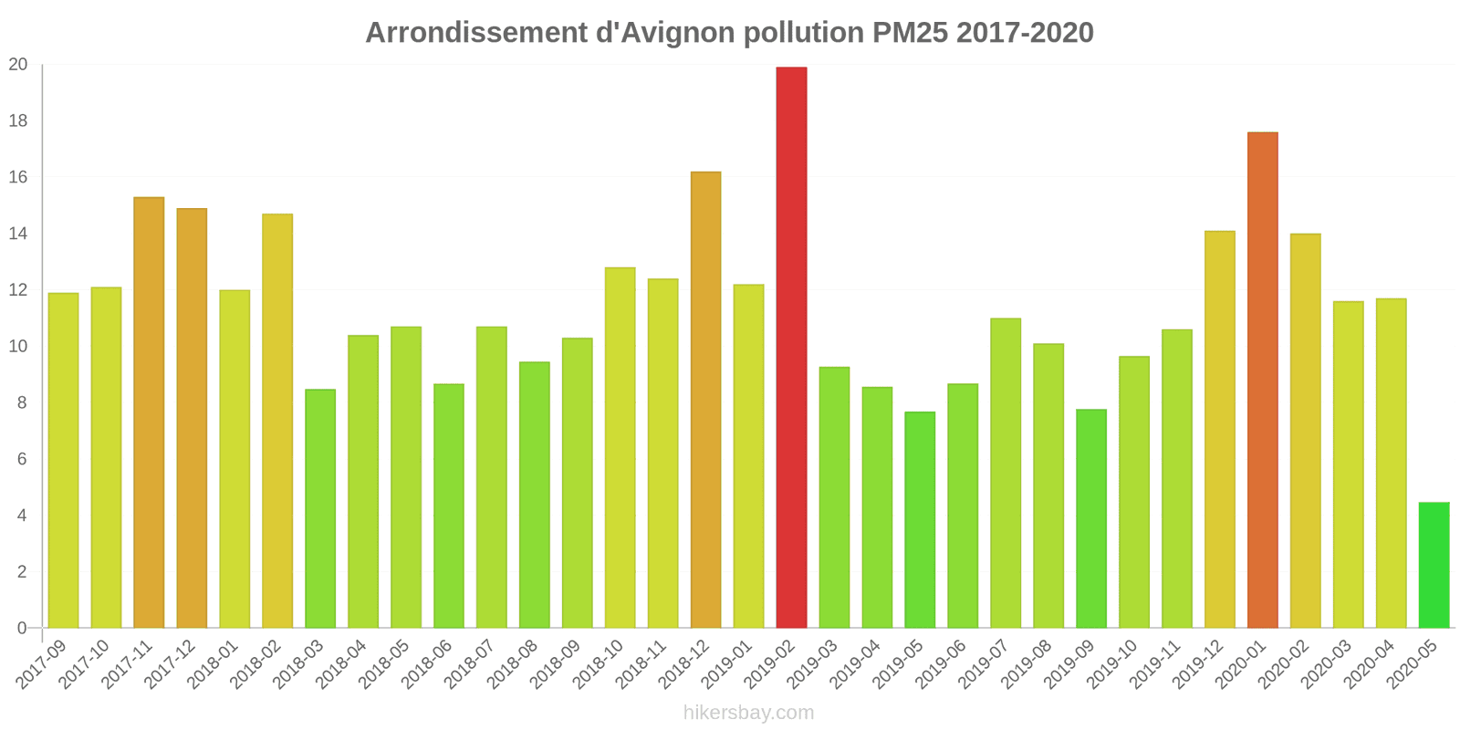 pollution pm25 hikersbay.com