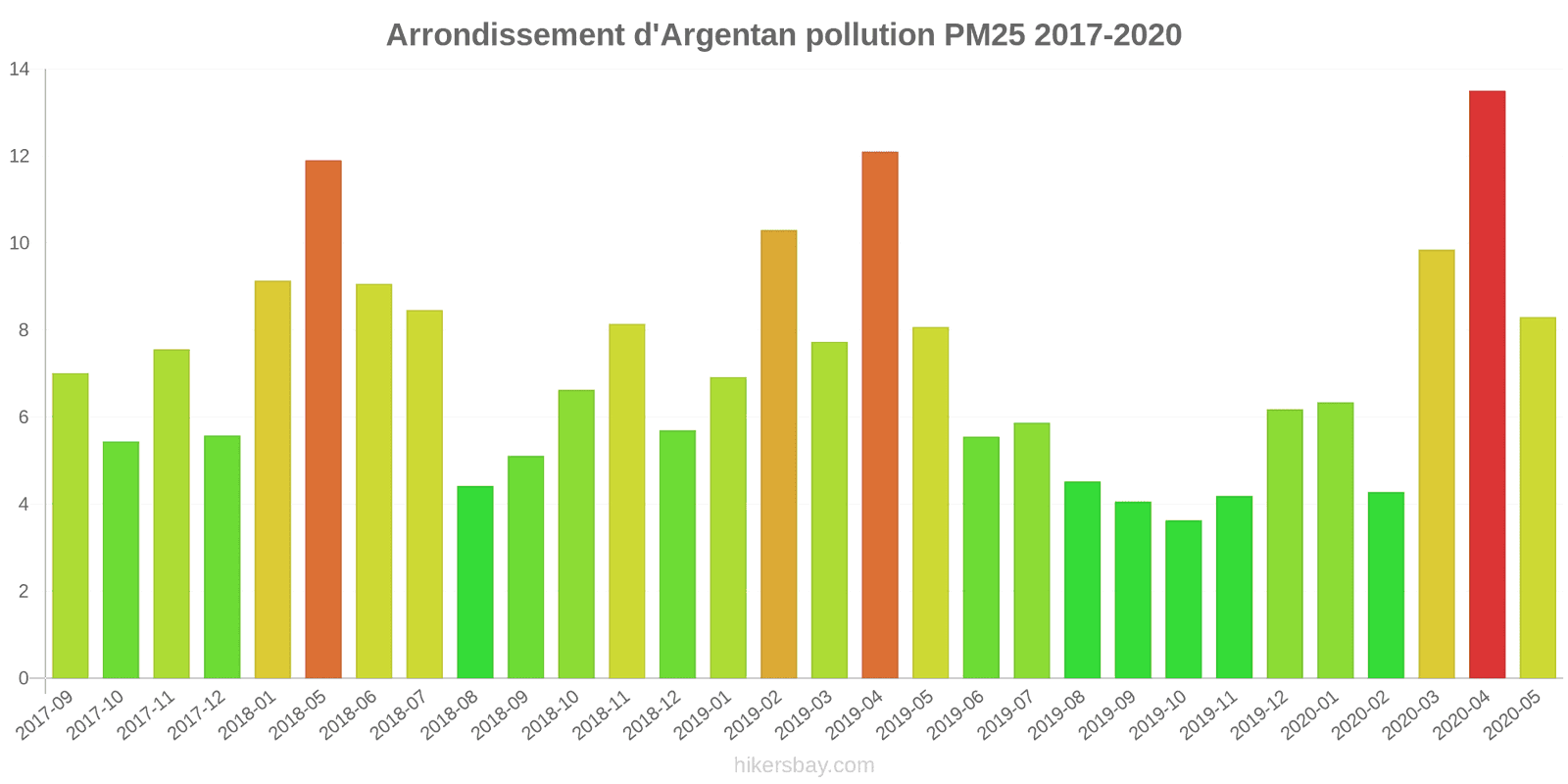 pollution pm25 hikersbay.com