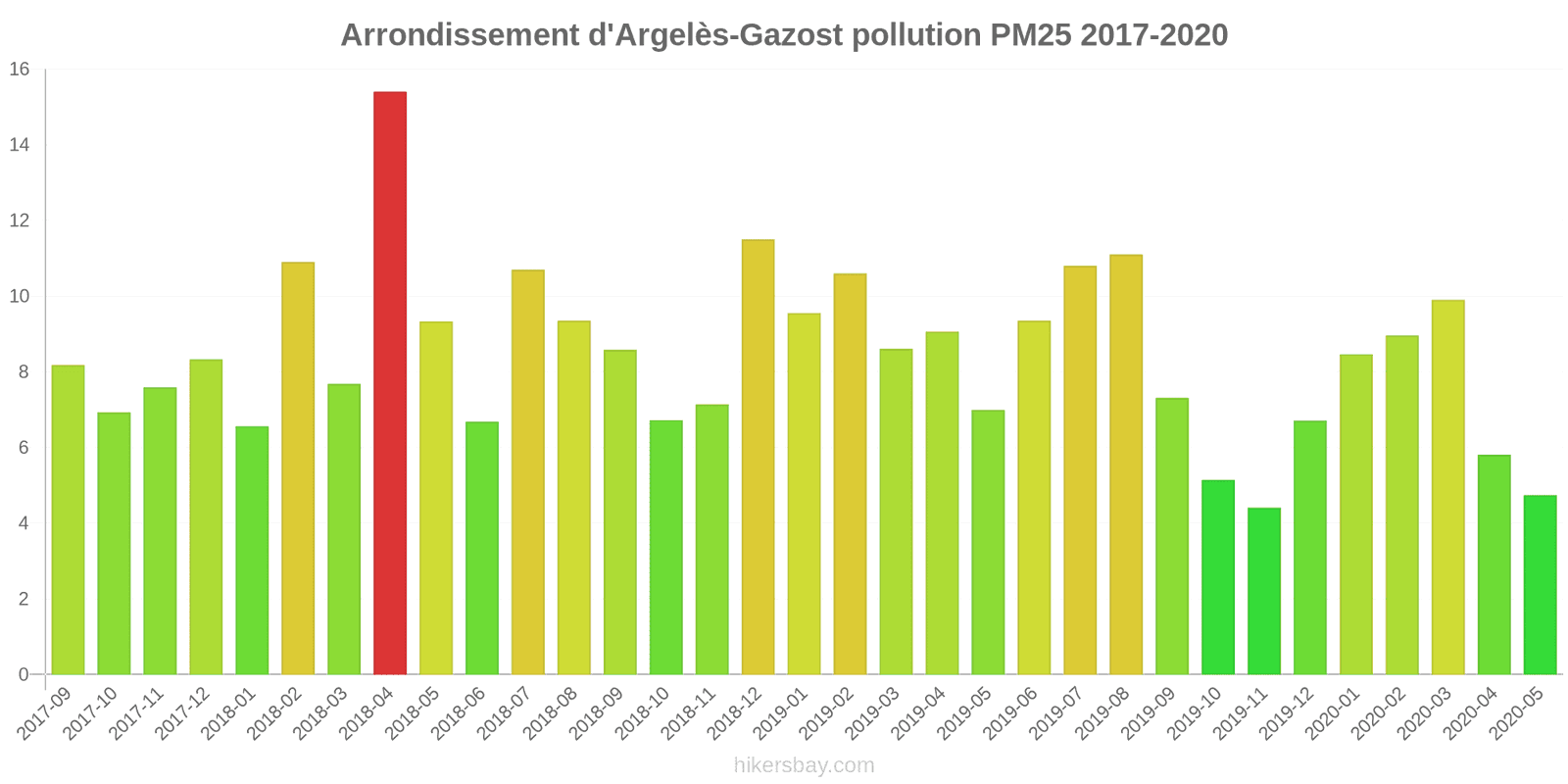 pollution pm25 hikersbay.com