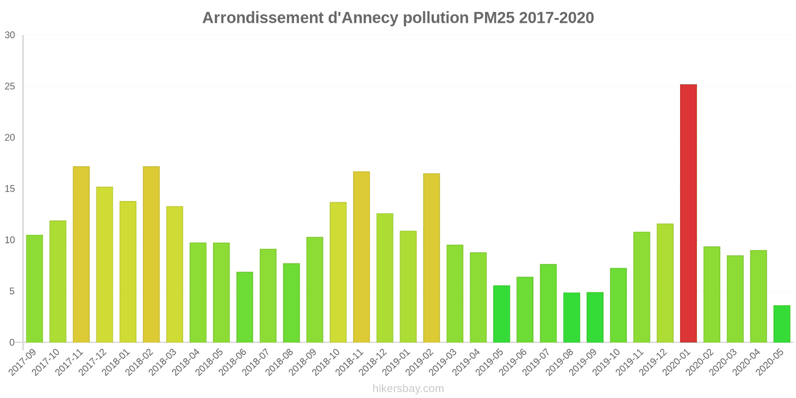 pollution pm25 hikersbay.com