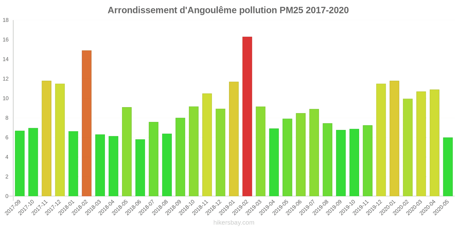 pollution pm25 hikersbay.com