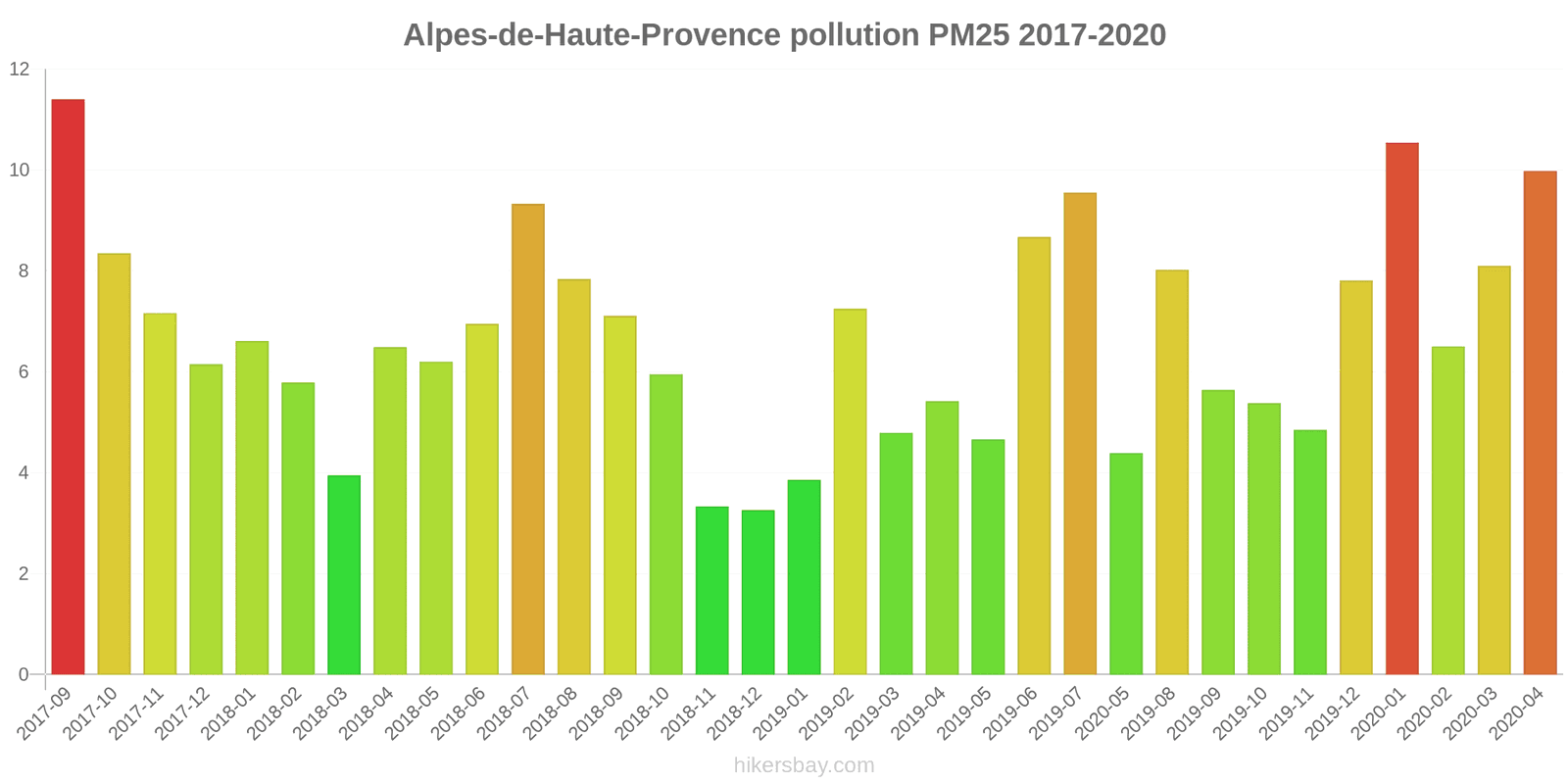 pollution pm25 hikersbay.com
