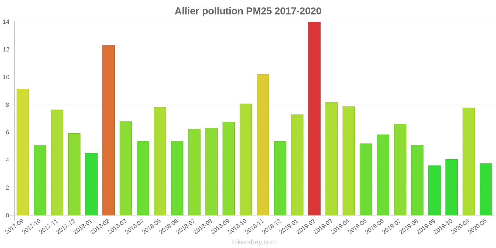 pollution pm25 hikersbay.com
