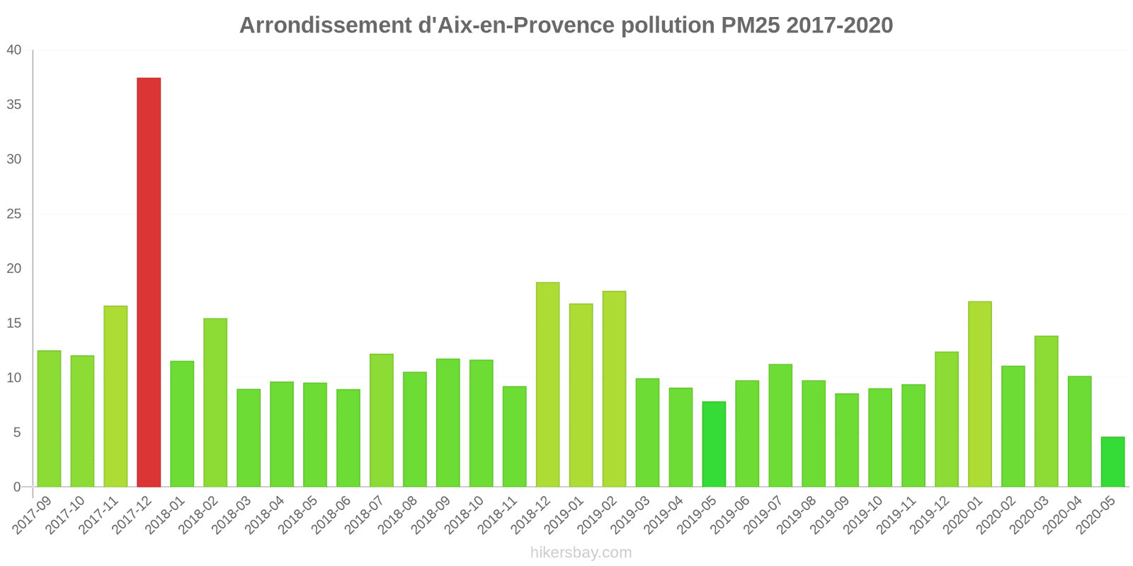 pollution pm25 hikersbay.com
