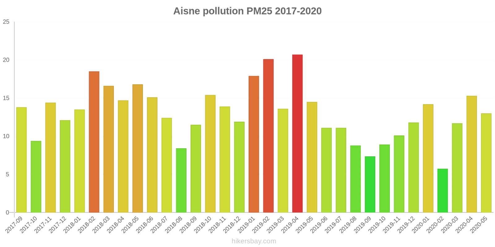 pollution pm25 hikersbay.com