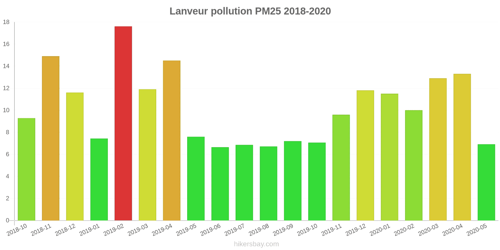 pollution pm25 hikersbay.com