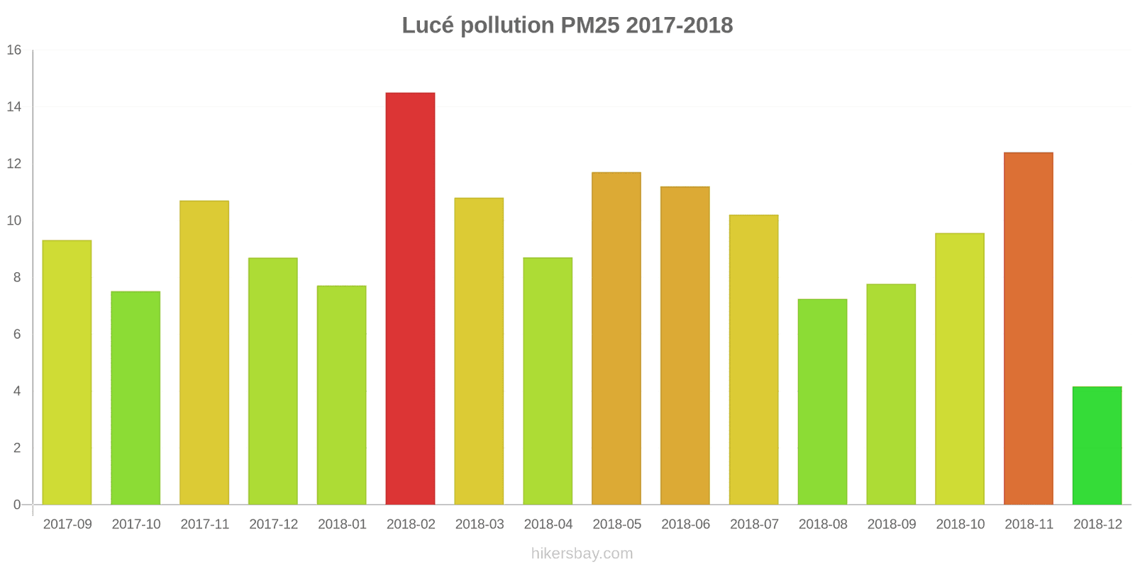 pollution pm25 hikersbay.com