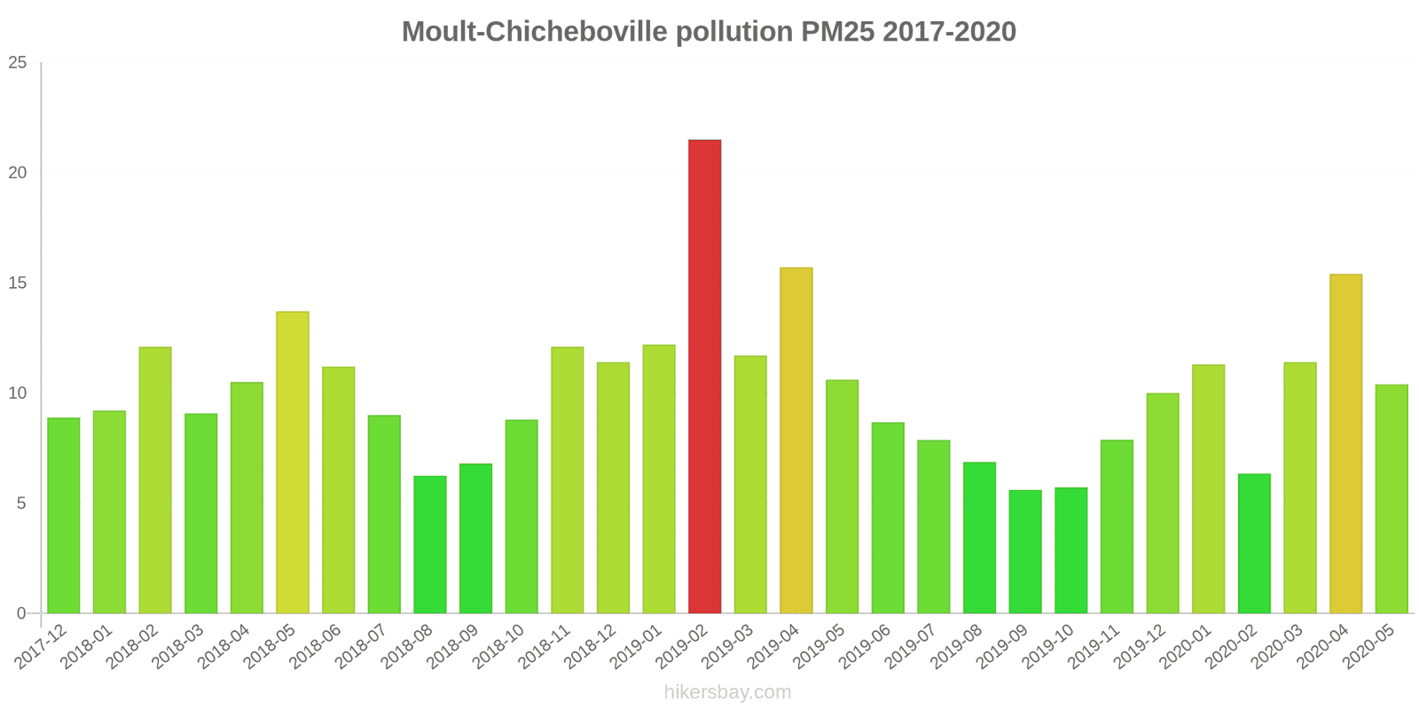 pollution pm25 hikersbay.com
