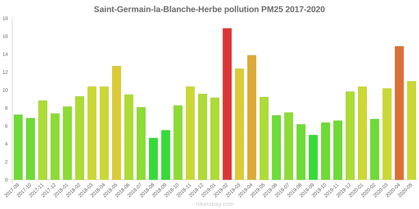 pollution pm25 hikersbay.com
