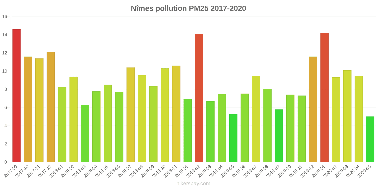 pollution pm25 hikersbay.com