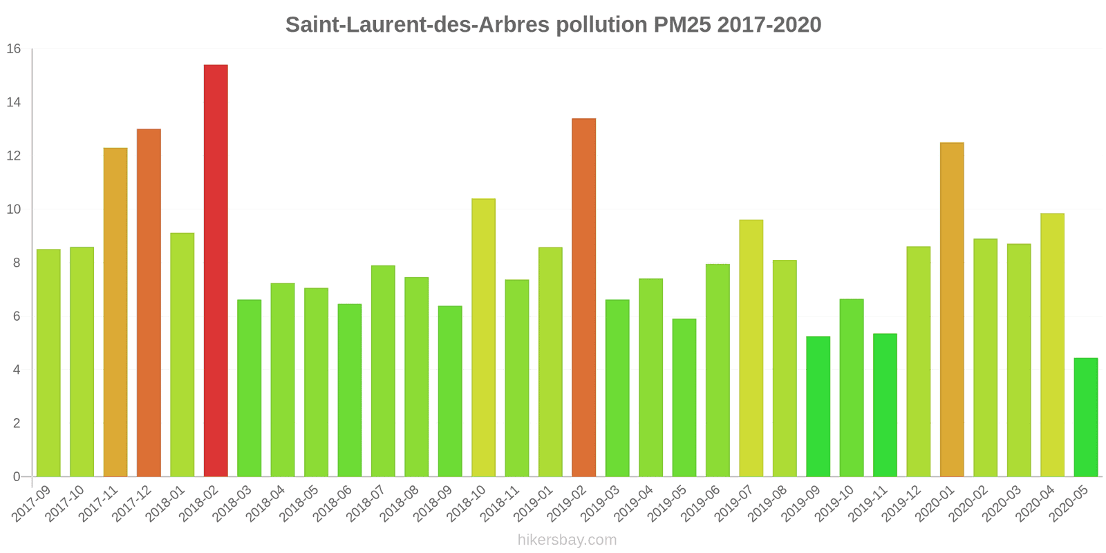 pollution pm25 hikersbay.com