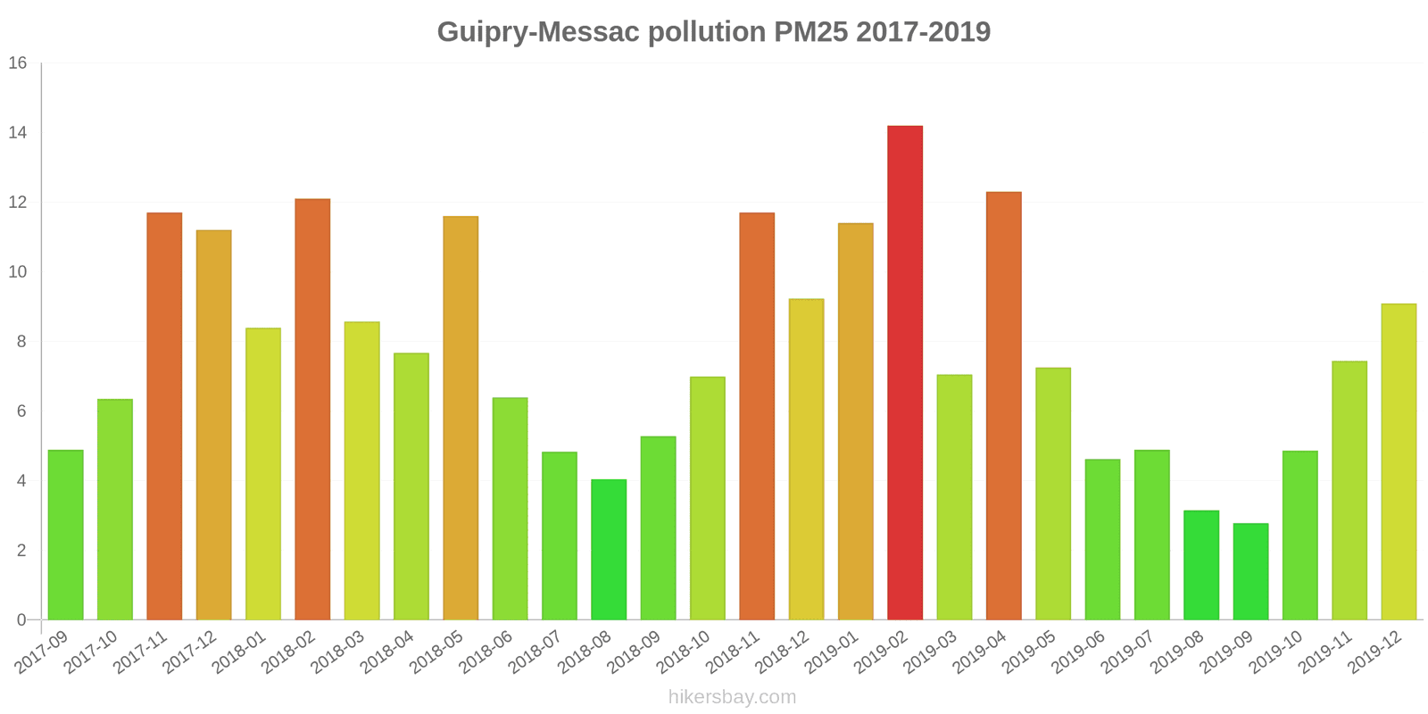 pollution pm25 hikersbay.com