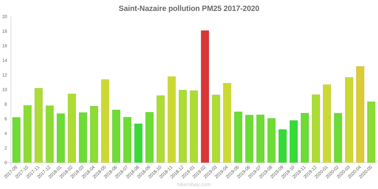 pollution pm25 hikersbay.com
