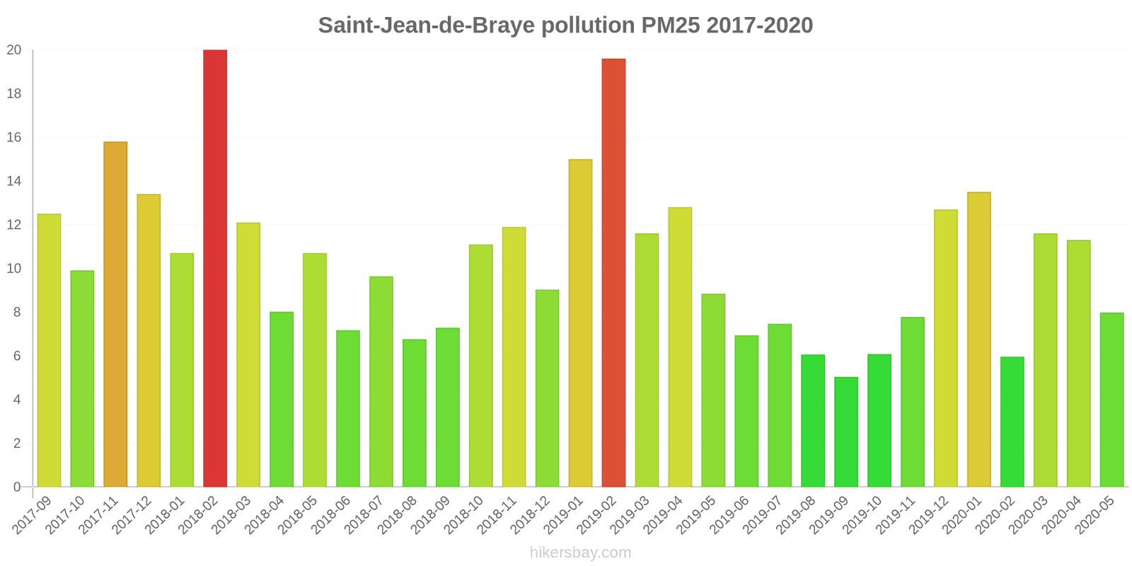 pollution pm25 hikersbay.com