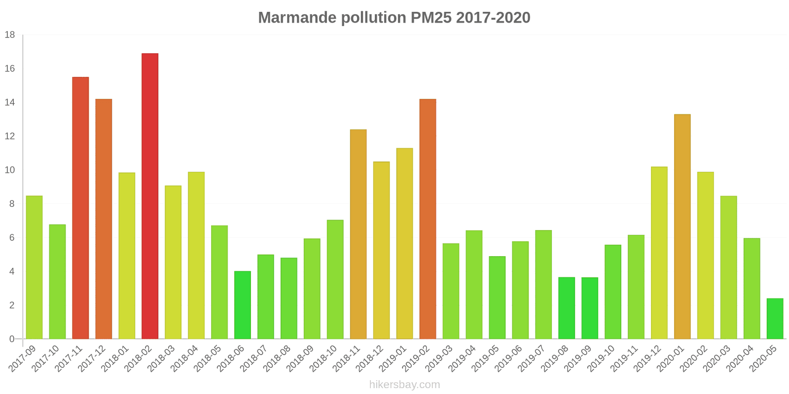 pollution pm25 hikersbay.com