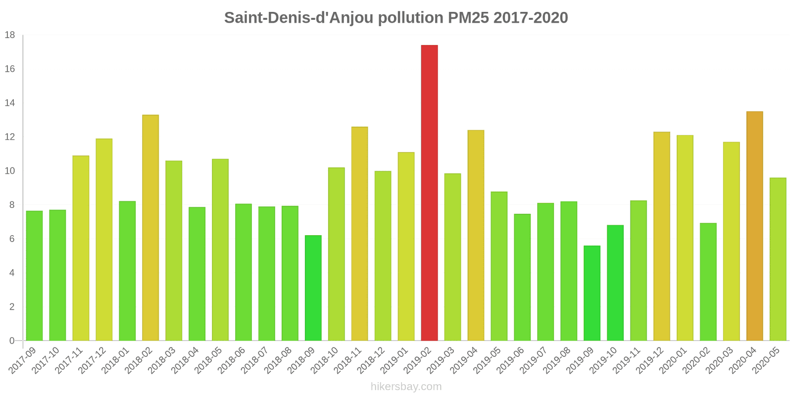 pollution pm25 hikersbay.com