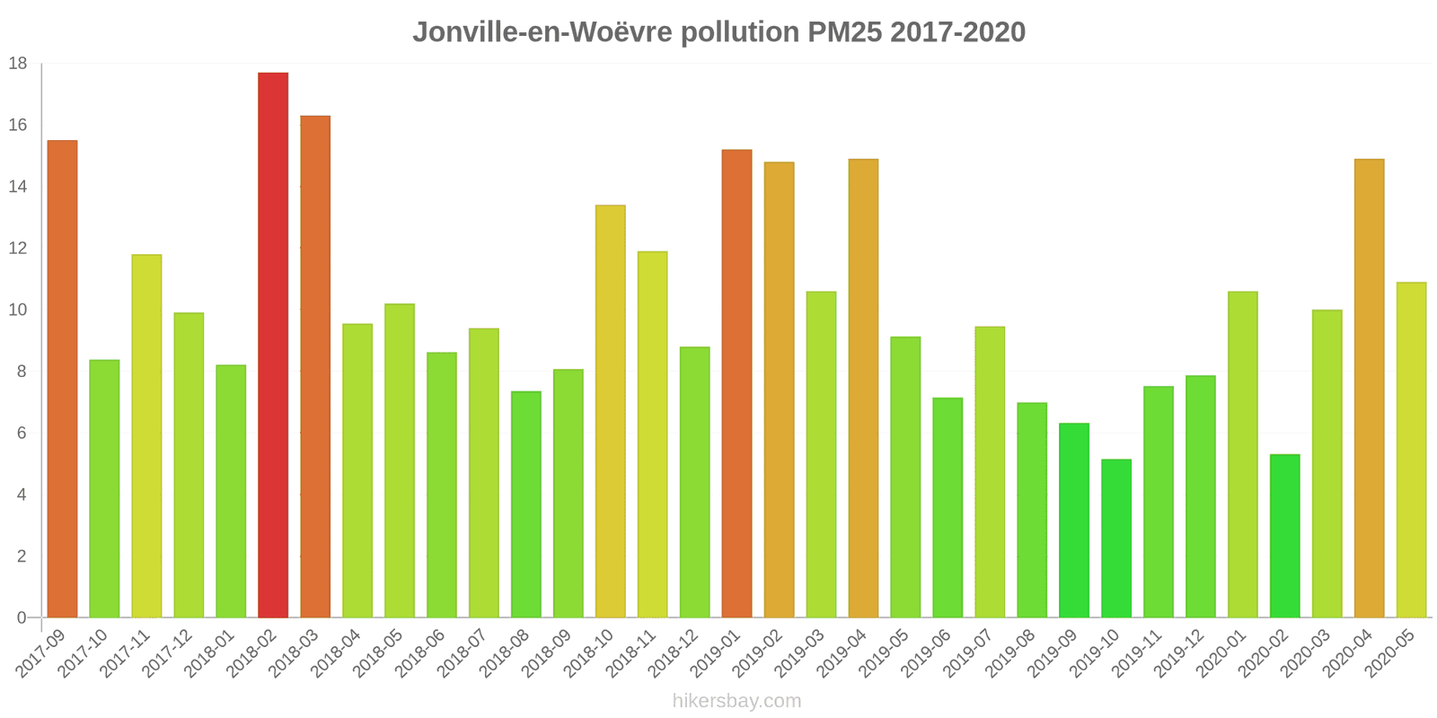 pollution pm25 hikersbay.com