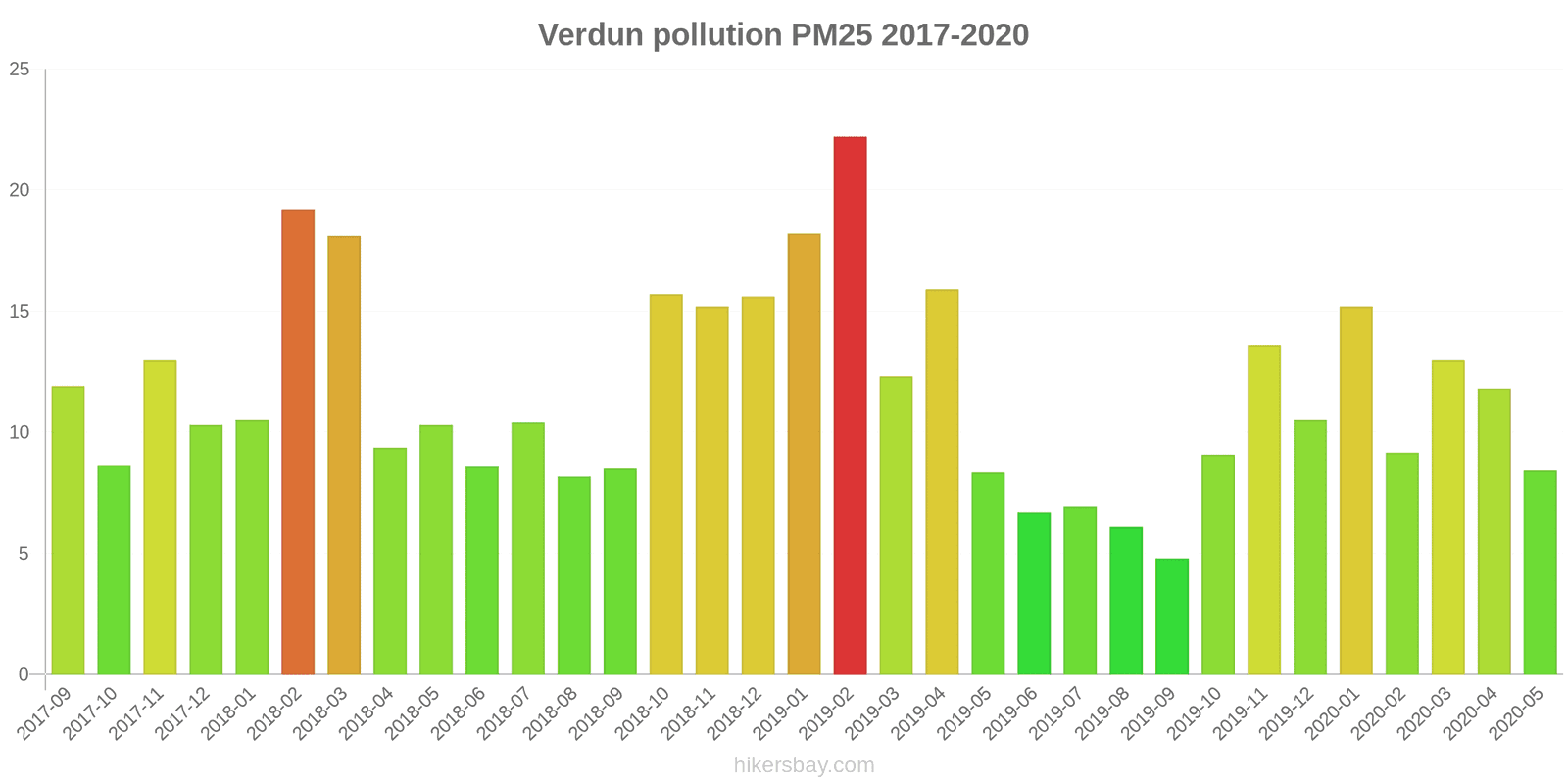 pollution pm25 hikersbay.com