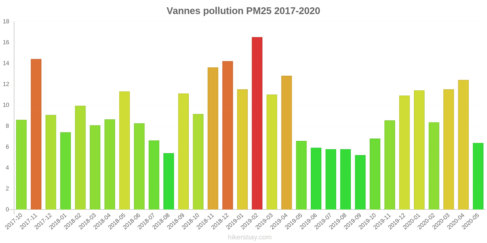 pollution pm25 hikersbay.com