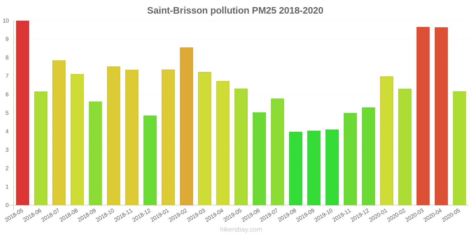 pollution pm25 hikersbay.com