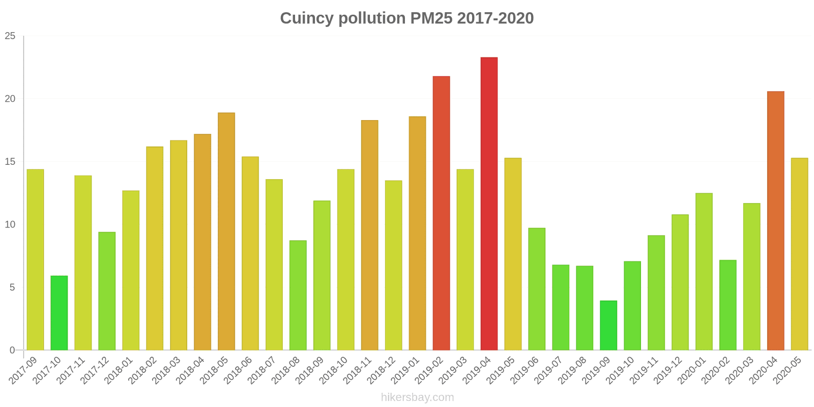 pollution pm25 hikersbay.com