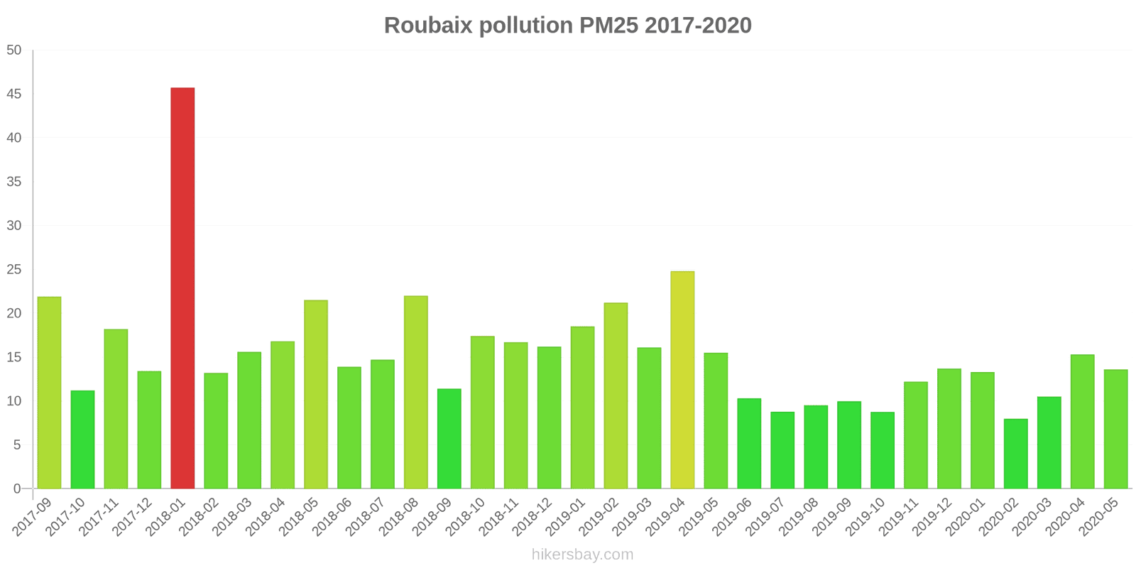 pollution pm25 hikersbay.com