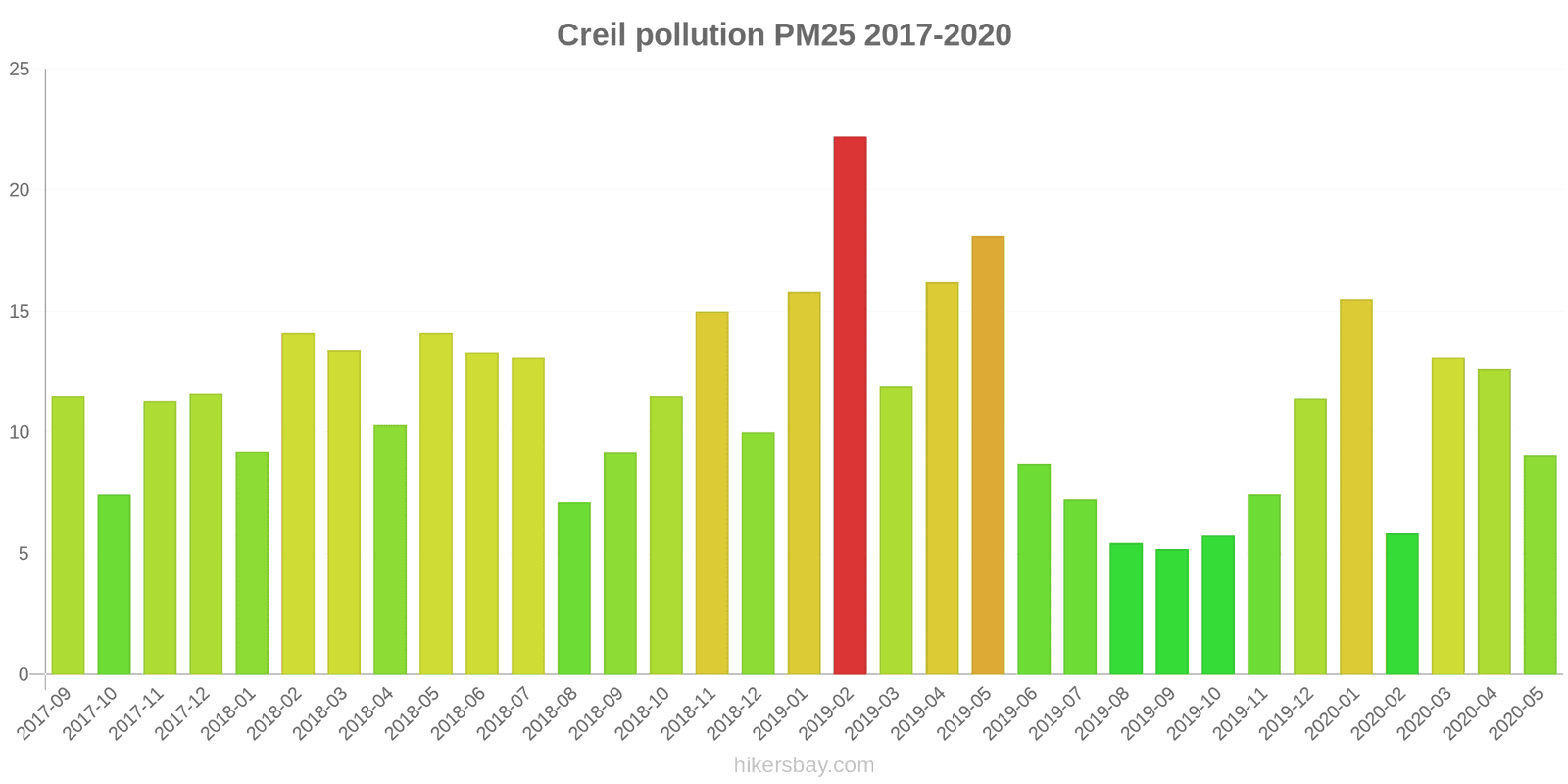 pollution pm25 hikersbay.com