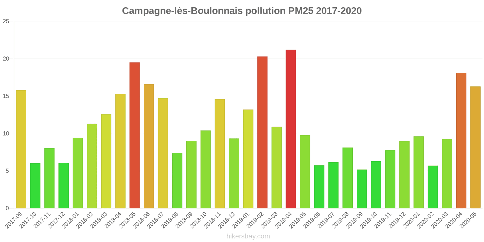 pollution pm25 hikersbay.com