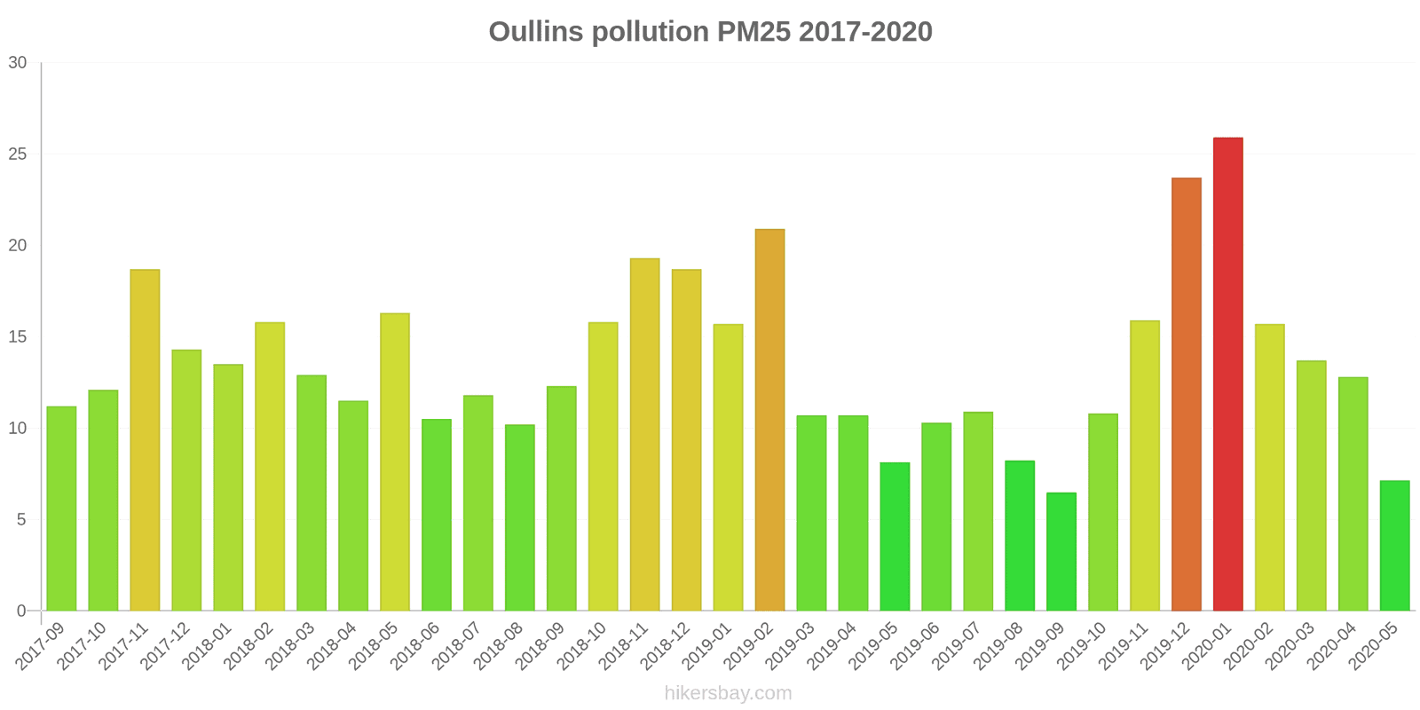 pollution pm25 hikersbay.com