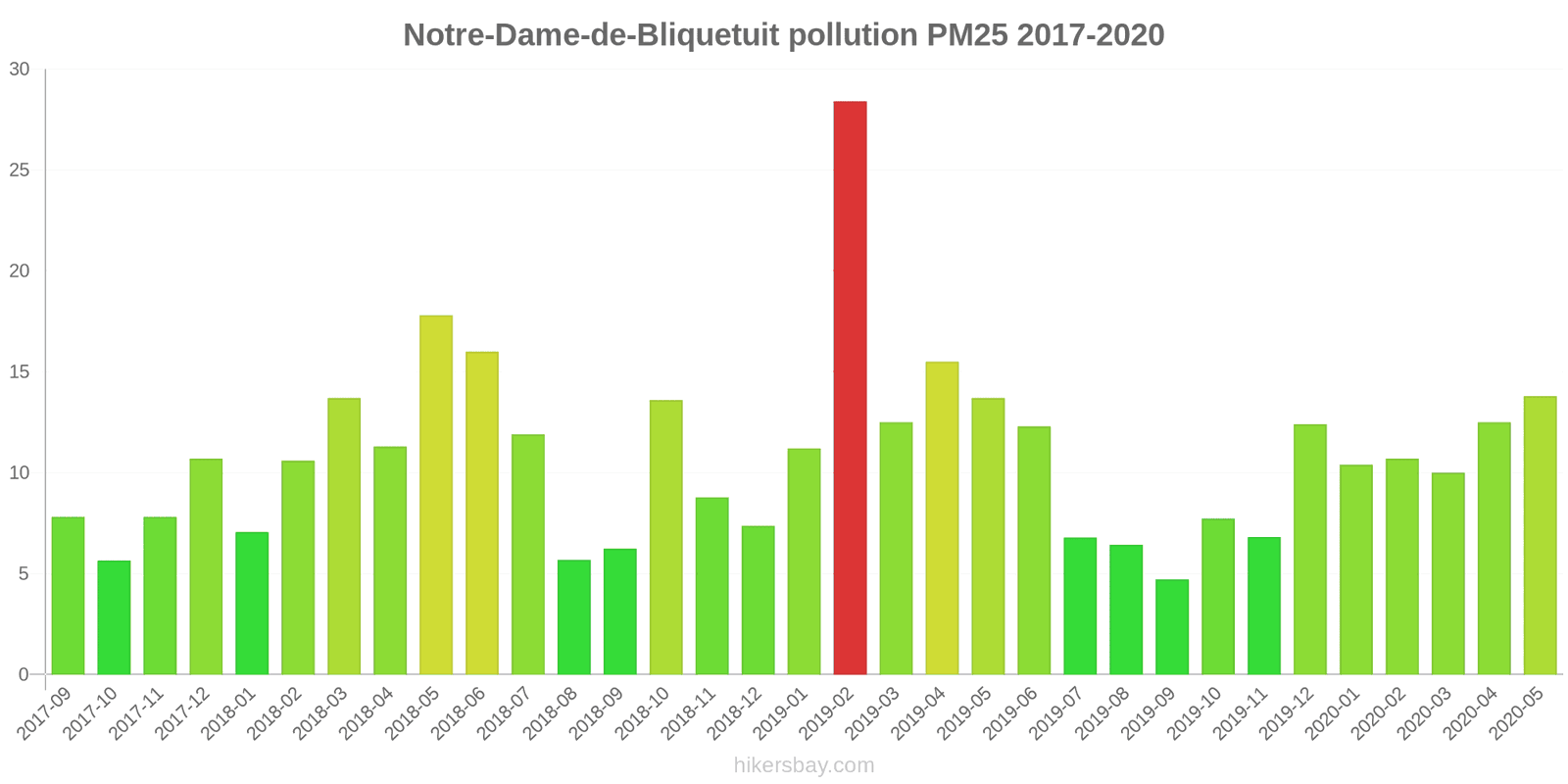 pollution pm25 hikersbay.com
