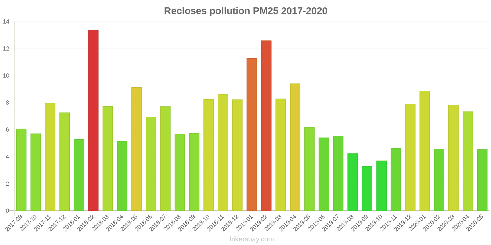 pollution pm25 hikersbay.com