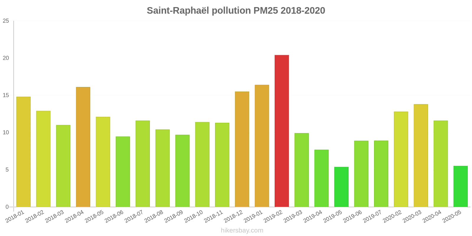 pollution pm25 hikersbay.com