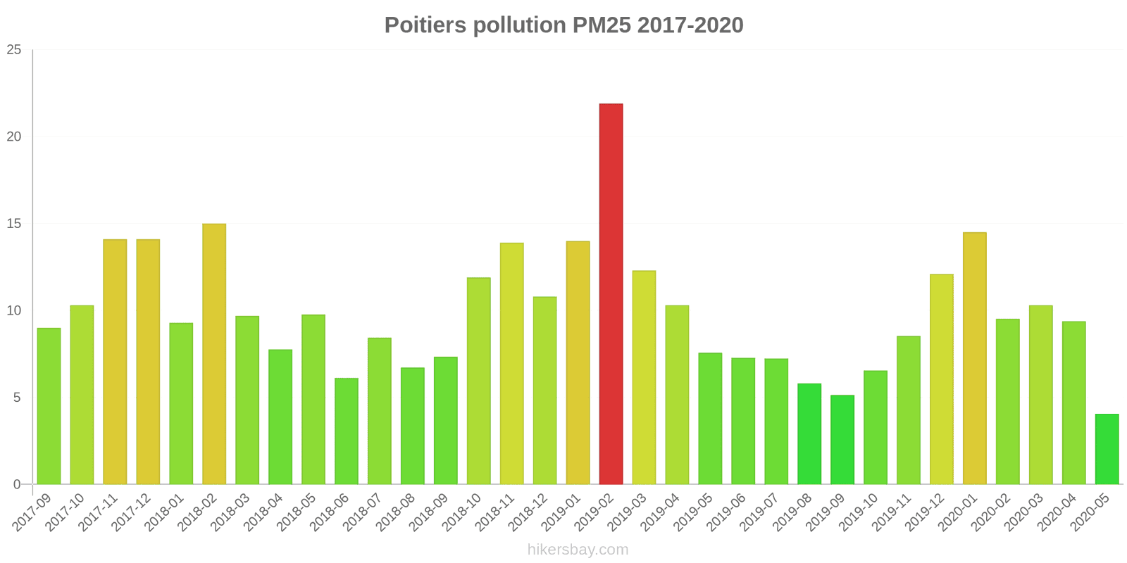 pollution pm25 hikersbay.com