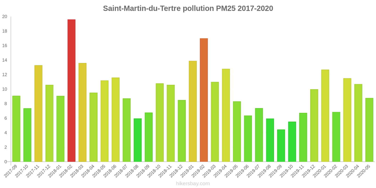 pollution pm25 hikersbay.com