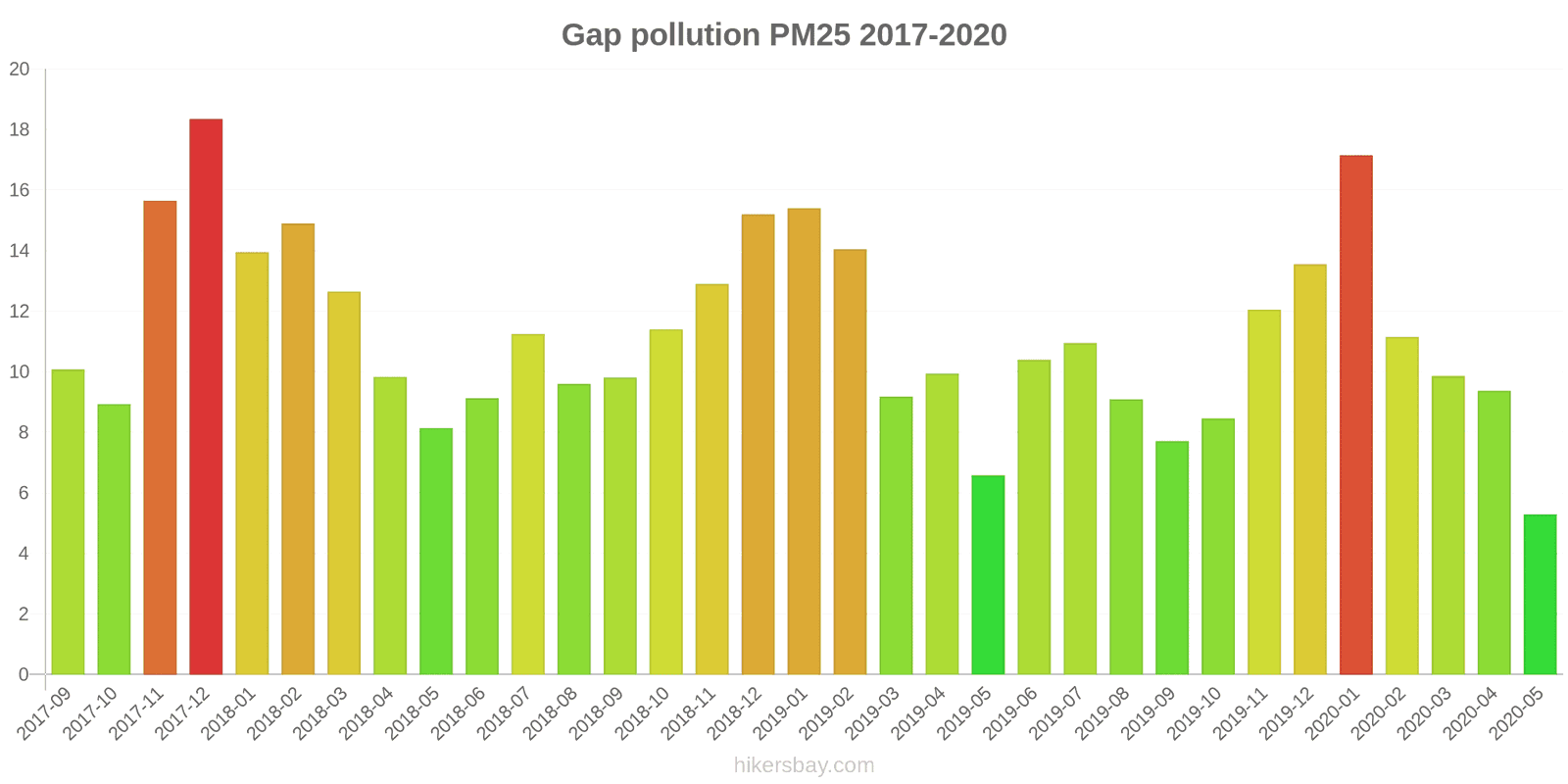 pollution pm25 hikersbay.com