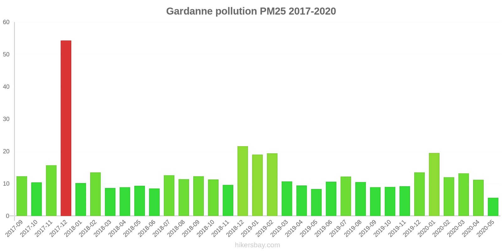 pollution pm25 hikersbay.com