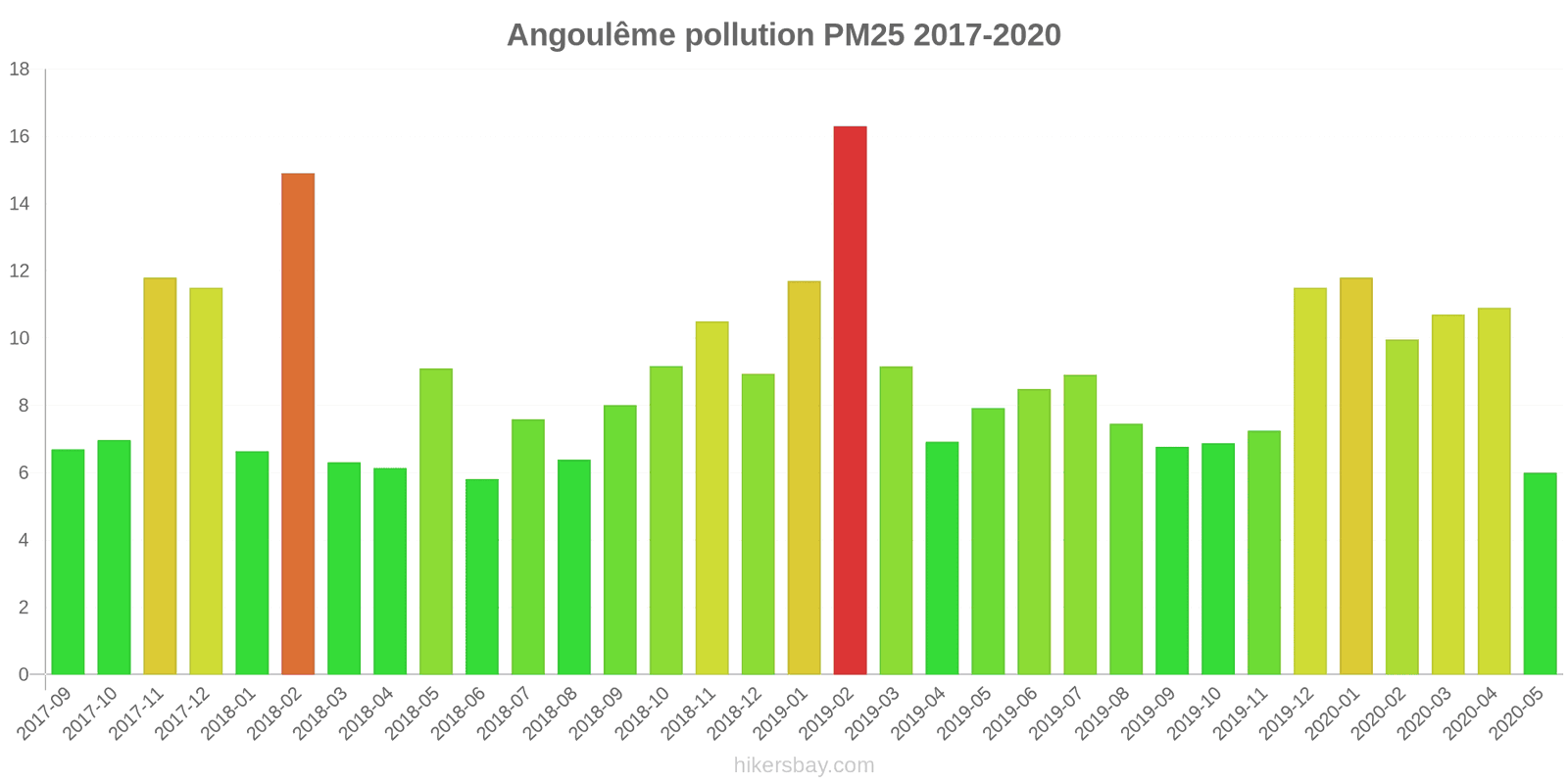 pollution pm25 hikersbay.com