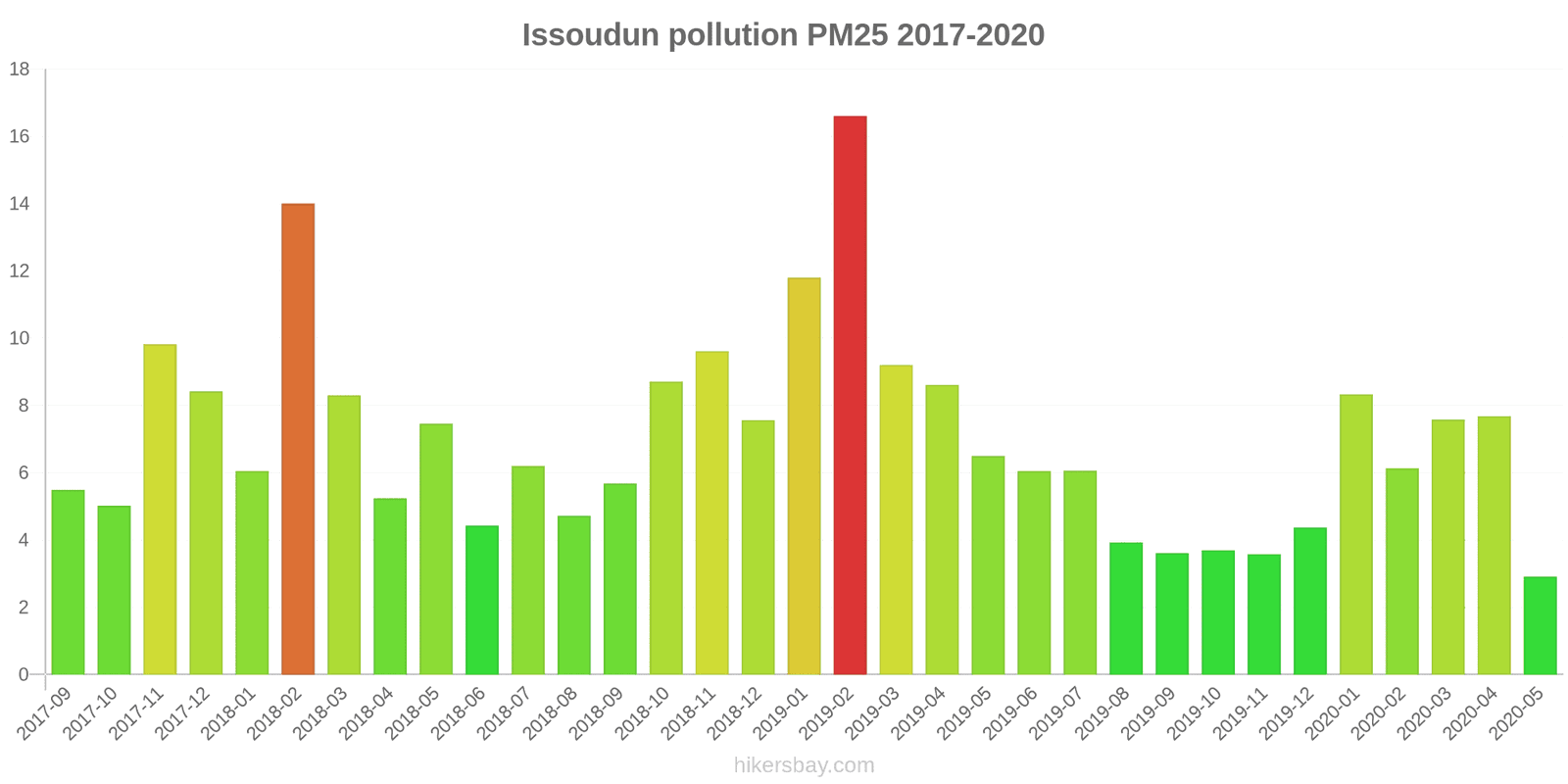 pollution pm25 hikersbay.com