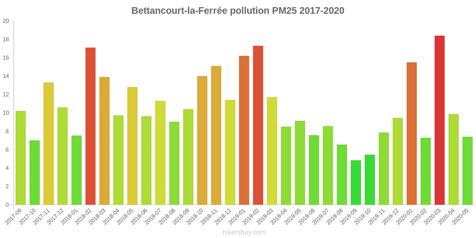 pollution pm25 hikersbay.com