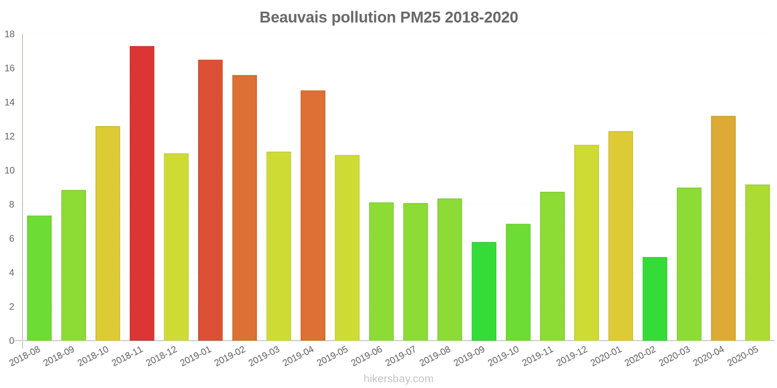 pollution pm25 hikersbay.com