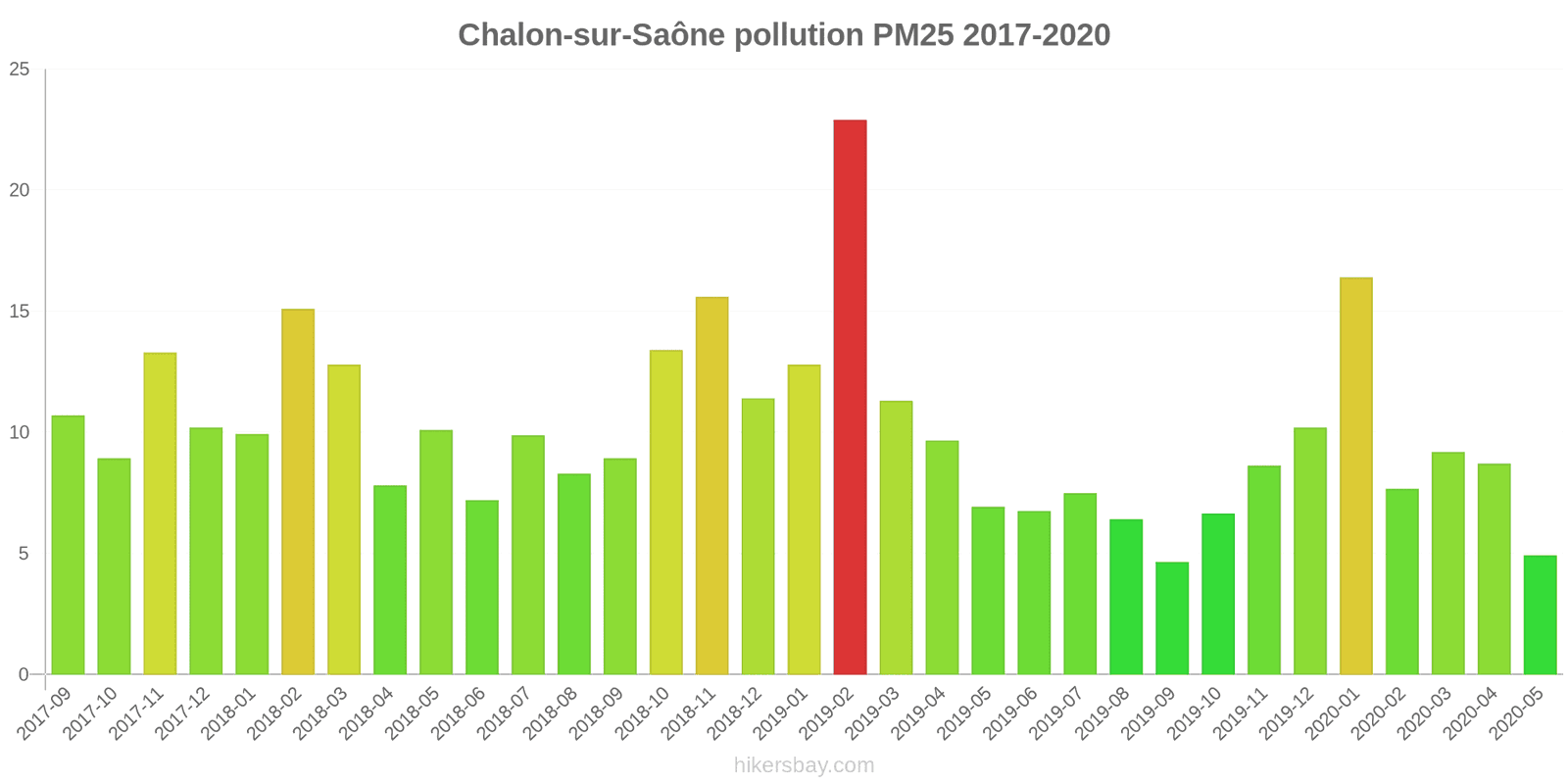 pollution pm25 hikersbay.com