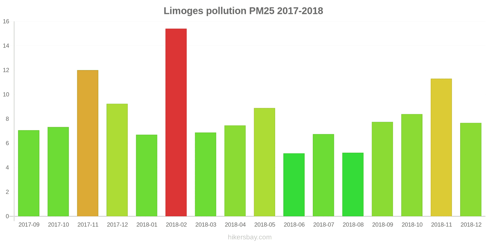 pollution pm25 hikersbay.com