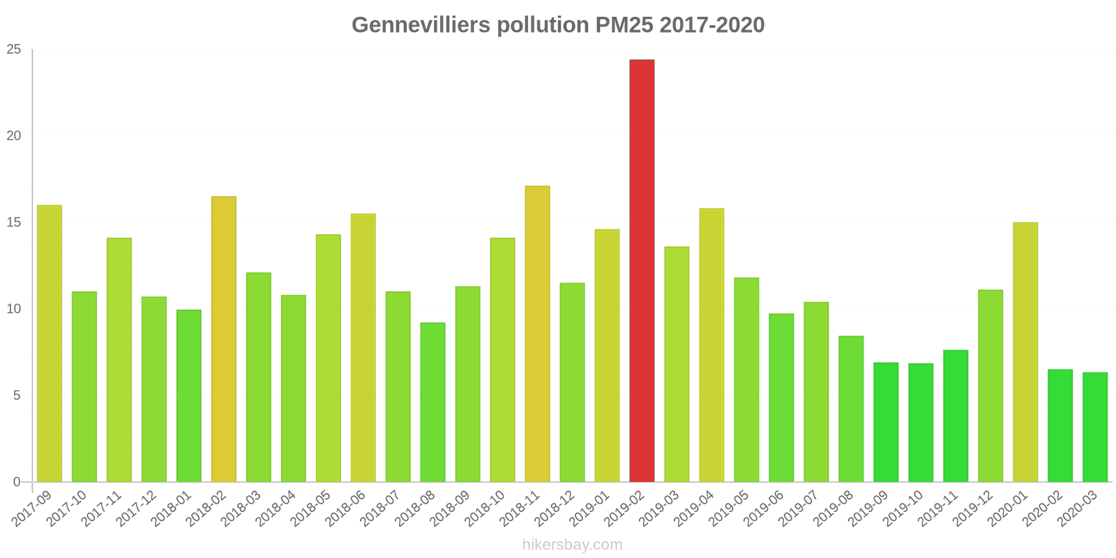 pollution pm25 hikersbay.com